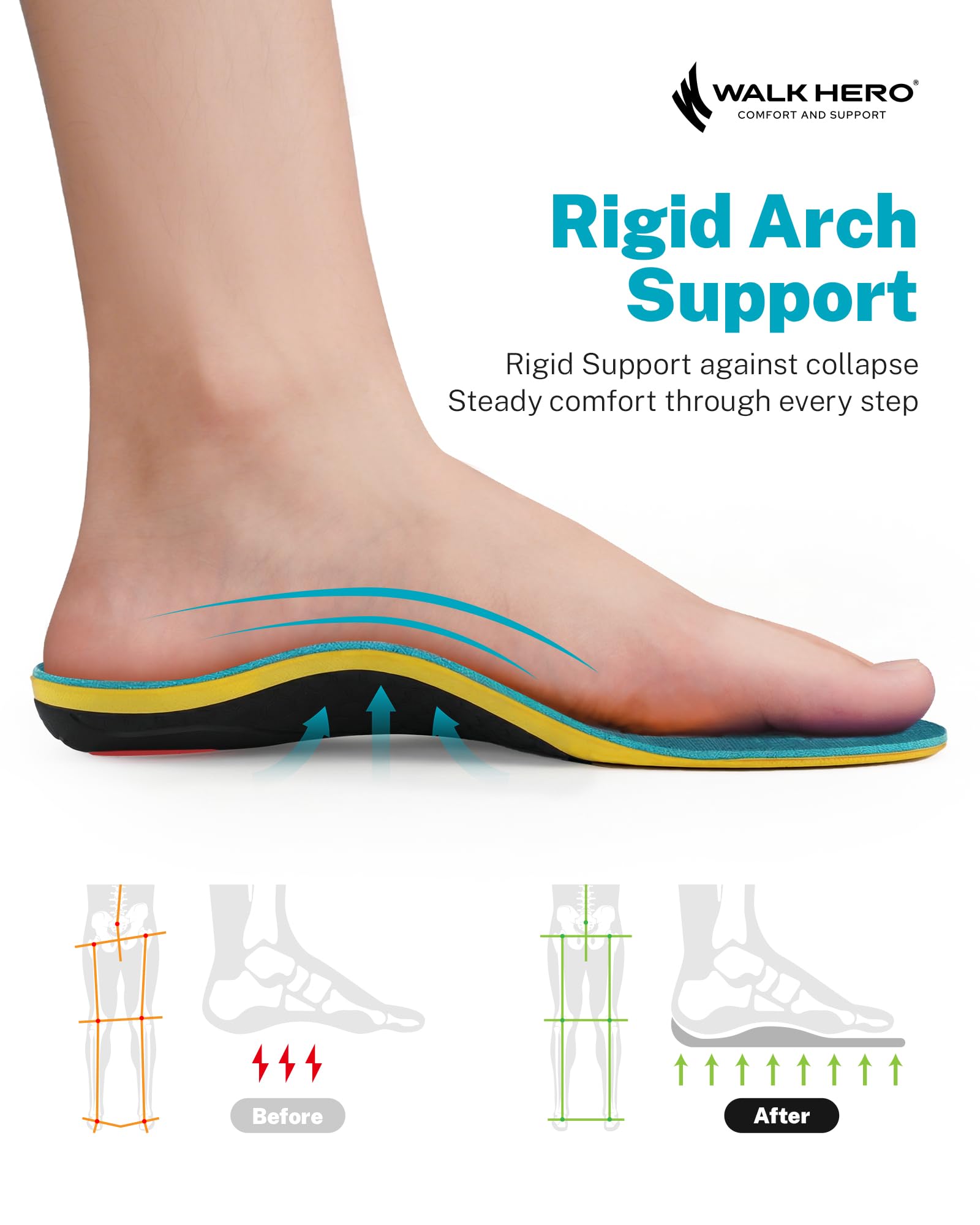 Arch Support Insole All-Day Comfort Orthotic Shoe Inserts with Arch Support