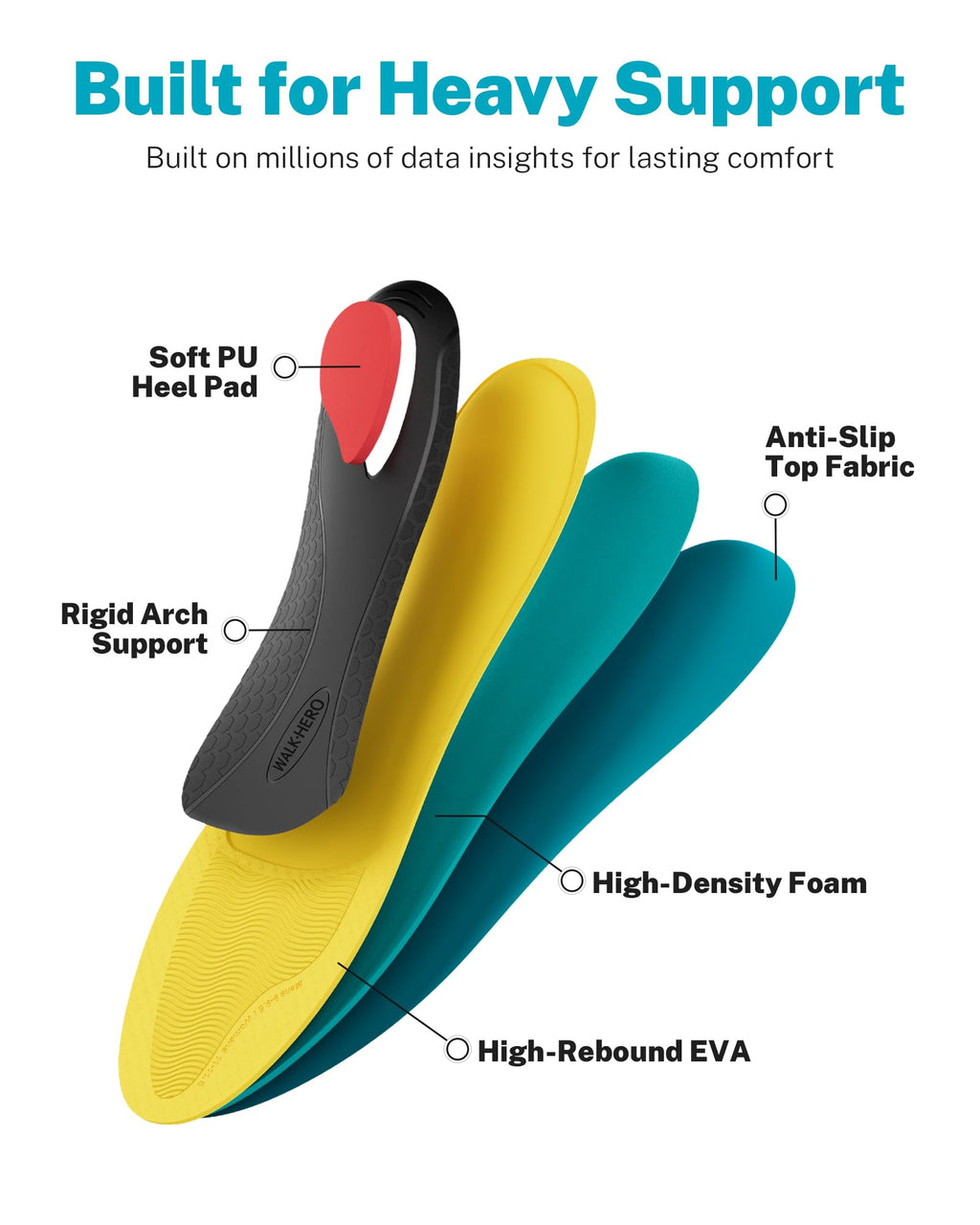 Arch Support Insole All-Day Comfort Orthotic Shoe Inserts with Arch Support