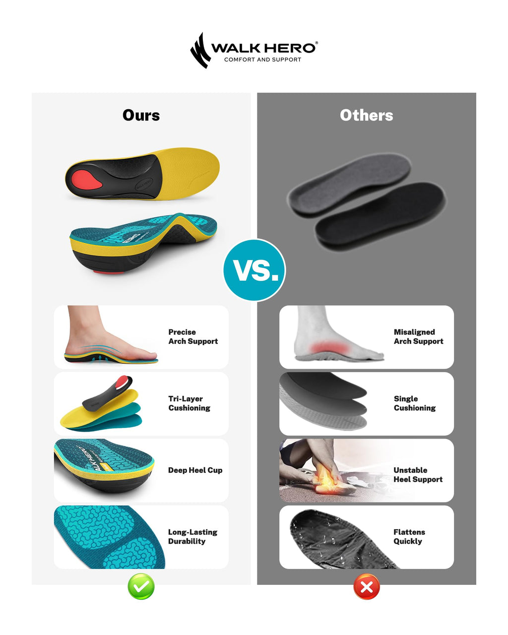 Arch Support Insole All-Day Comfort Orthotic Shoe Inserts with Arch Support