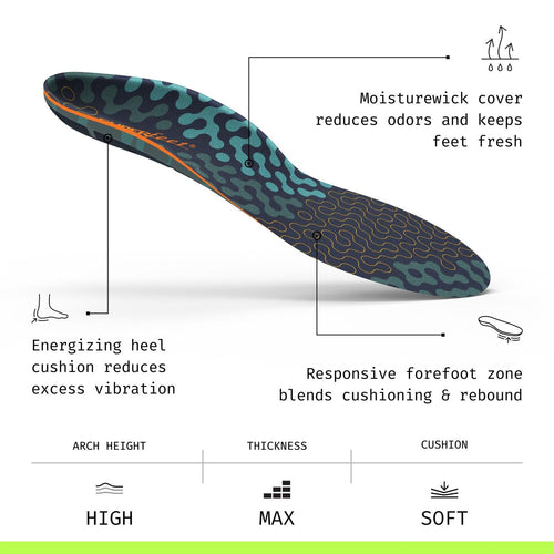 Comfort Shoe Insoles for Men Women Adjustable Size 4D Memory Foam Cloud Soles Arch Support Improved Posture